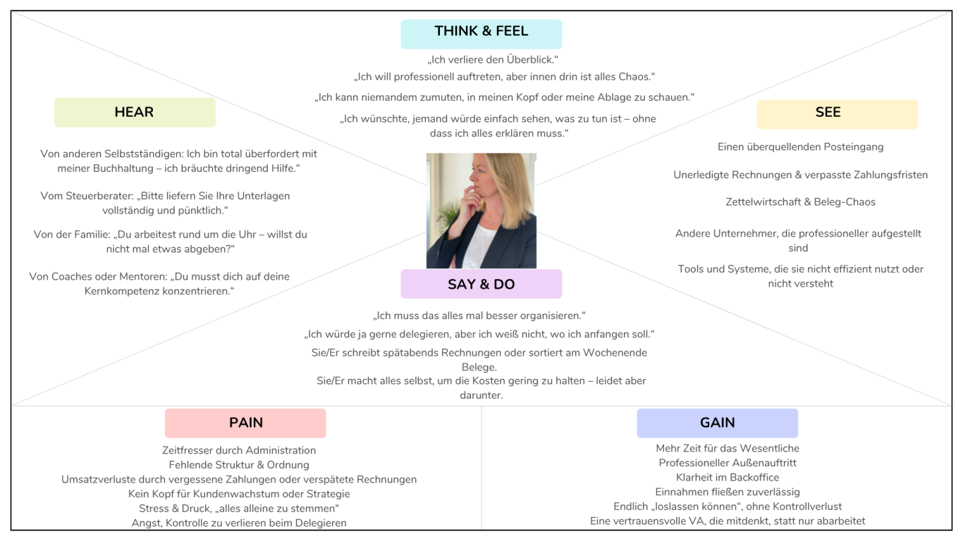 Empathy Map Pain and Gain